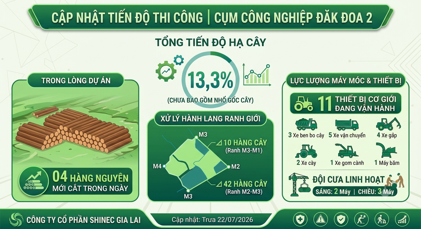NHẬT KÝ CÔNG TRƯỜNG CCN ĐĂK ĐOA 2: DUY TRÌ NHỊP ĐỘ, TĂNG TỐC TỔNG TIẾN ĐỘ!