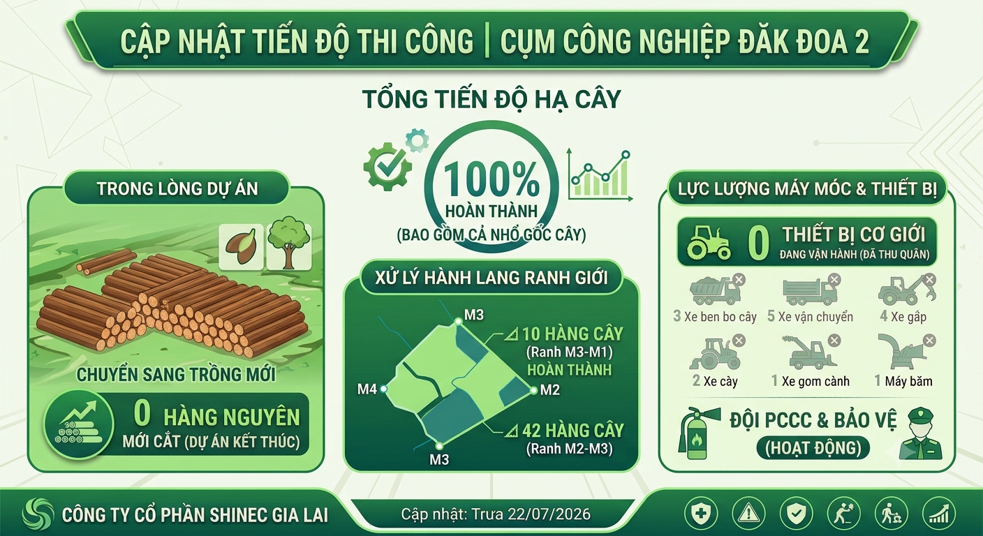 CỘT MỐC QUAN TRỌNG – MỞ ĐƯỜNG CHO HẠ TẦNG CÔNG NGHIỆP XANH BỨT PHÁ!